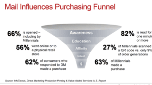 Mail Funnel